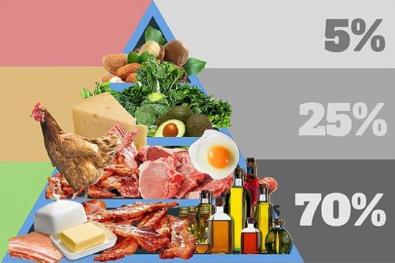 Productos, nutrición, lo que debería estar en el menú.